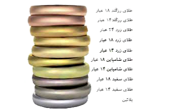 انواع روش های تعیین عیار طلا درآموزشگاه طلا سازی
